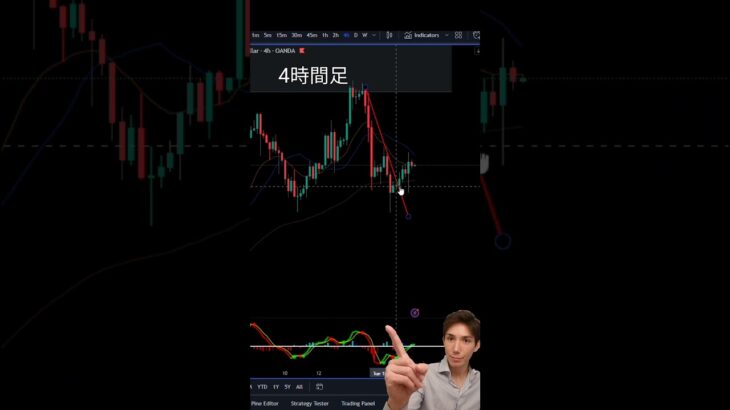 【ゴールド】1分で学ぶFXチャート分析 – ゴールドの流れ！ 18, 2023