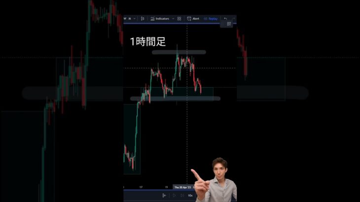 【ドル円】1分で学ぶFXチャート分析 – ドル円の流れ！4/ 20