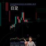 【ゴールド】1分で学ぶFXチャート分析 – ゴールドの流れ！4/21