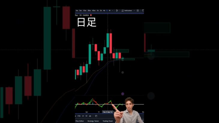 【ゴールド】1分で学ぶFXチャート分析 – ゴールドの流れ！4/21