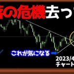 買いのエリア継続【日刊チャート見える化2023/4/3(ドル円、ポンド円、ユーロドル、ポンドドル、ゴールド等)【FX見える化labo】