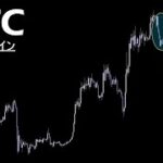 調整パターンの変化【BTC ビットコイン】