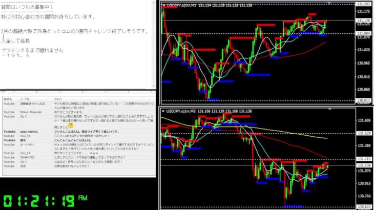 ジジFX のライブ配信2023/04/05