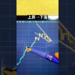 【FX基礎】●●が出たら買い【上昇フラッグ】#shorts