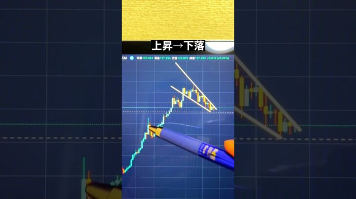 【FX基礎】●●が出たら買い【上昇フラッグ】#shorts