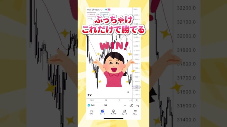 【FX】専業トレーダーが愛用！最強すぎるインジケーター３選！#shorts