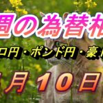 【TAKA FX】ユーロ円、ポンド円、豪ドル円の今週の為替相場の動きと来週の展望をチャートから解説。4月10日～