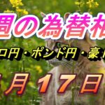 【TAKA FX】ユーロ円、ポンド円、豪ドル円の今週の為替相場の動きと来週の展望をチャートから解説。4月17日～
