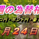 【TAKA FX】ユーロ円、ポンド円、豪ドル円の今週の為替相場の動きと来週の展望をチャートから解説。4月22日～