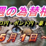 【TAKA FX】ユーロ円、ポンド円、豪ドル円の今週の為替相場の動きと来週の展望をチャートから解説。5月1日～