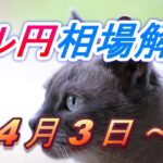 【TAKA FX】ドル円為替相場の今週の動きと来週の展望をチャートから解説。日経平均、NYダウ、金チャートも。4月3日～