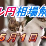 【TAKA FX】ドル円為替相場の今週の動きと来週の展望をチャートから解説。日経平均、NYダウ、金チャートも。5月1日～