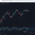 2023.5.6　FXとは関係ないけど　小麦、ダウ平均で面白そうなチャート見つけたんでアウトプットします