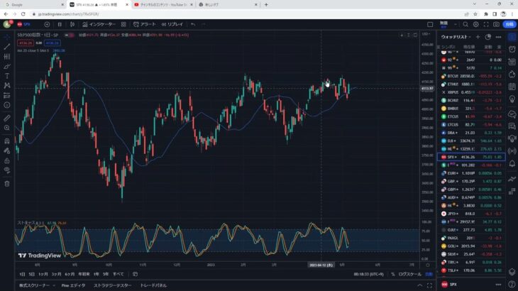 2023.5.6　FXとは関係ないけど　小麦、ダウ平均で面白そうなチャート見つけたんでアウトプットします