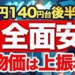 【2023年5月27日】ドル円140円台後半  円全面安  米物価は上振れ　この2週間ほどでかなり円安が加速　昨年のけん制発言、3者会談、円買い介入の地点に近づいてきました　一旦全てを整理します