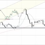 【FX:ドル円 2023.5.14】トレードシナリオ解説