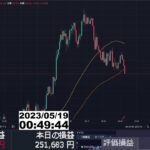 【FX生配信】本当の地獄が始まった