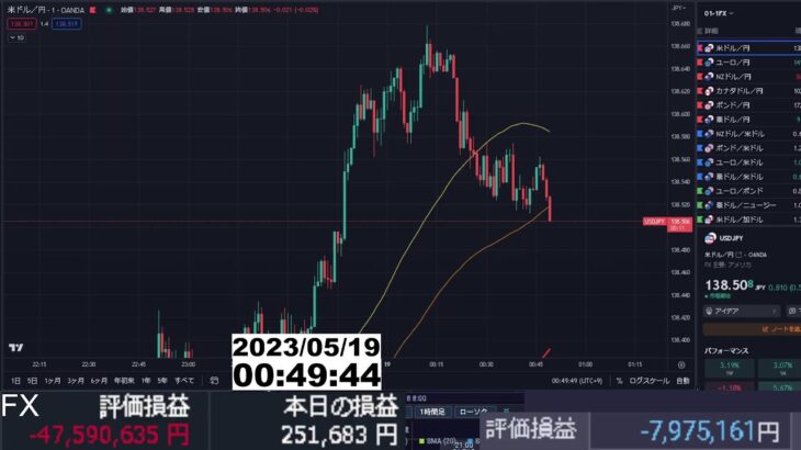 【FX生配信】本当の地獄が始まった