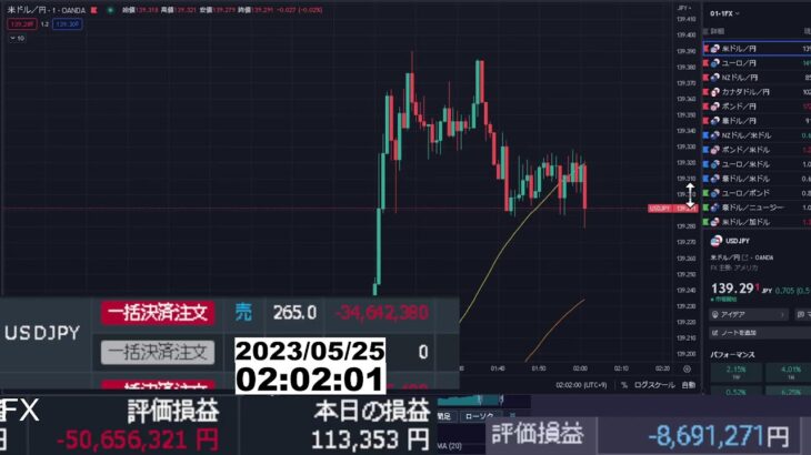 【FX生配信】地獄のスワップ４倍デー　その２