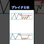 ブレイクとは#FX #FX手法 #投資 #FX初心者 #shorts