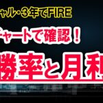 【FX】３年でFIRE、必要な月利は〇〇％！少ない元手と地味な勝率でもFIRE可能！？