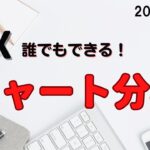 【FXトレーダー】　FXチャート分析　2023.6.1