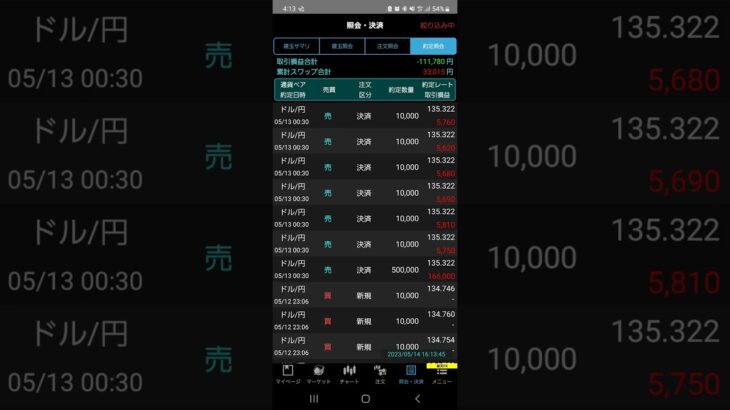 今週の収支報告。FXおはぎのリアルトレード日記。#fx #投資#ドル円#tiktok#shorts