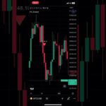 ITG Scalper とは？トレーディングビュー（インジマニア）#shorts #インジケーター #fx初心者