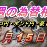 【TAKA FX】ユーロ円、ポンド円、豪ドル円の今週の為替相場の動きと来週の展望をチャートから解説。5月15日～