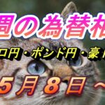 【TAKA FX】ユーロ円、ポンド円、豪ドル円の今週の為替相場の動きと来週の展望をチャートから解説。5月8日～