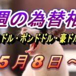 【TAKA FX】ドル、円、ユーロ、ポンド、豪ドルの今週の動きと来週の展望をチャートから解説。5月8日～