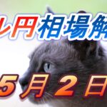 【TAKA FX】ドル円為替相場の前日の動きをチャートから解説。日経平均、NYダウ、金チャートも。5月2日