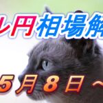 【TAKA FX】ドル円為替相場の今週の動きと来週の展望をチャートから解説。日経平均、NYダウ、金チャートも。5月8日～