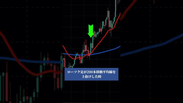長期トレンドを狙える簡単手法みつけた！ #fx #fx初心者 #fx手法