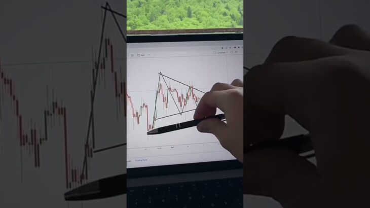 このチャートパターンは？#shorts