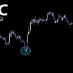 ビットコインをロングする条件を共有します。