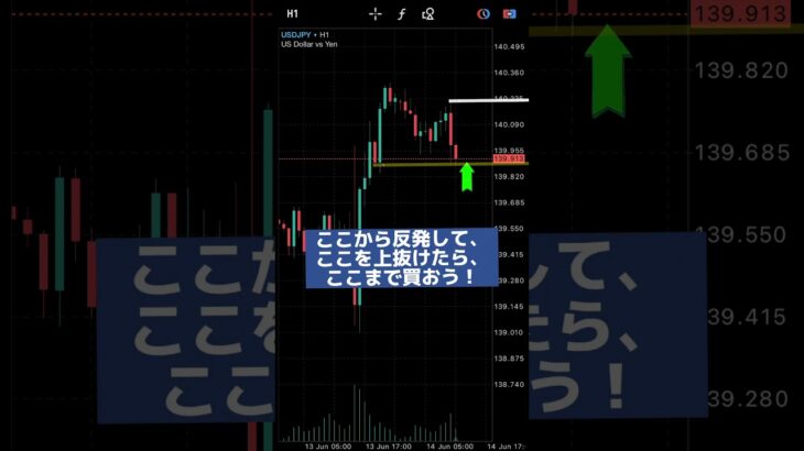 エントリーする時は〇〇が1番大切！ #fx #fx初心者 #fx手法 #ドル円