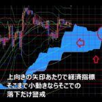 2023年6月27日今日のチャート分析！FX為替予想 ドル円・豪ドル円・ポンド円・GOLD