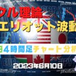【豪ドル円】4時間足チャート分析と今後のトレード【FX】【6月10日】