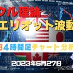 【ポンド円】4時間足チャート分析と今後のトレード【FX】【6月27日】