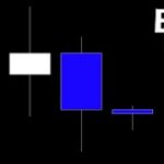 この月足の解釈【BTC ビットコイン】