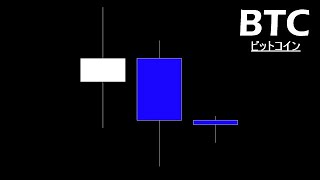 この月足の解釈【BTC ビットコイン】
