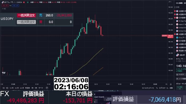 【FX生配信】ドル円、超事故ったわ
