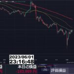 【FX生配信】めちゃくちゃ事故った、シャレにならん