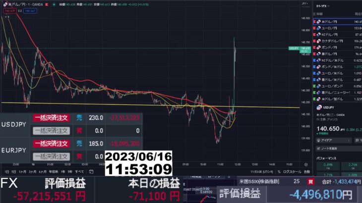 【FX生配信】地獄の日銀政策金利発表