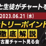 【FXライブ】名古屋チャート見る会