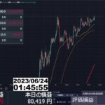 【FX生配信】爆損地獄