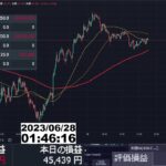 【FX生配信】ガチで地獄