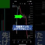 高値安値は試しに行く！それがFX! #fx #fx初心者 #fx手法 #ドル円