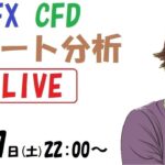 チャート分析ライブ、FX、株、コモディティ、暗号通貨（2023.6.17 22:00～）